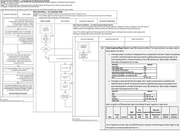 Damage Mechanism Mitigation