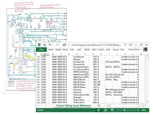 Piping Circuitization