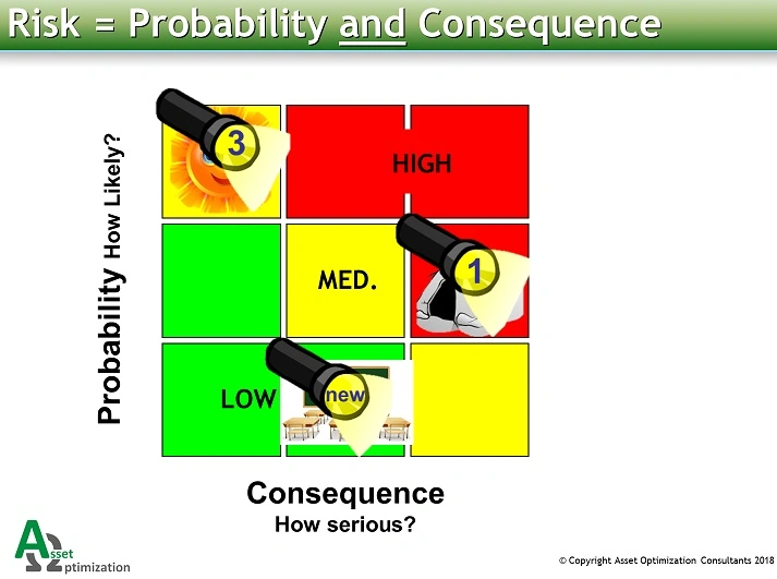 Risk Matrix