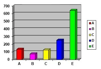 Consequence of Failure Distribution