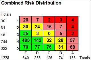 Combined Risk Distribution