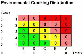 Environmental Cracking Distribution