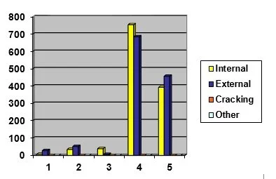 Probability of Failure by Damage Mechanism