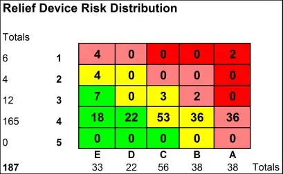Relief Device Risk Distribution