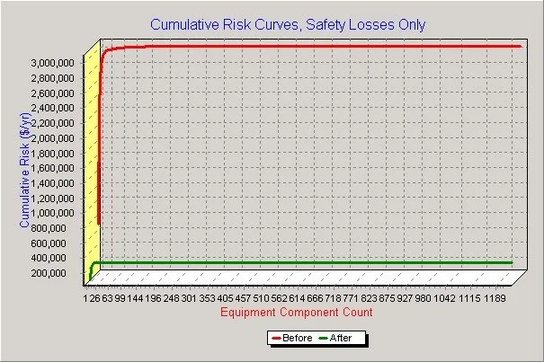 Risk Reduction