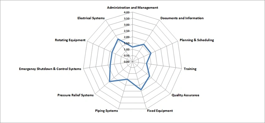 The MI Assessment - Understanding Your Mechanical Integrity Goals