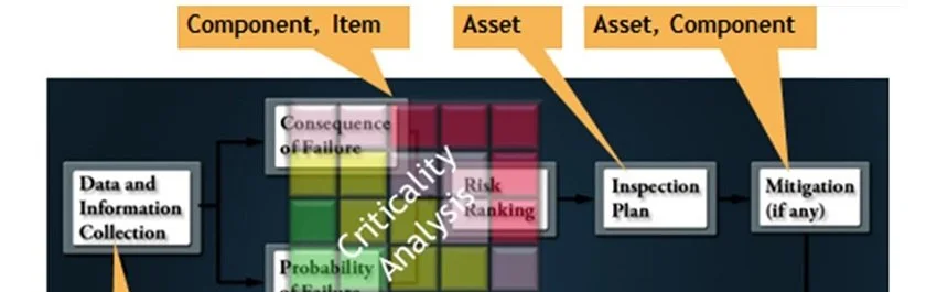 RBI Work Process Using RBMI