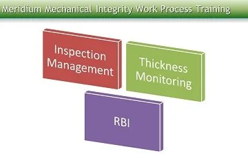 GE APM Mechanical Integrity Work Process Training