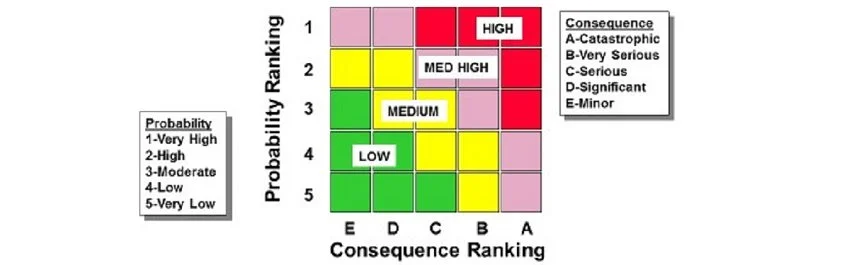 Risk Based Inspection (RBI) - A Mechanical Integrity Best Practice