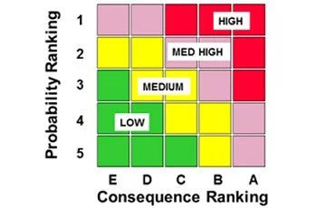 Risk Based Inspection (RBI) - A Mechanical Integrity Best Practice