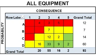 Figure 3. Risk Distribution, All Equipment Components