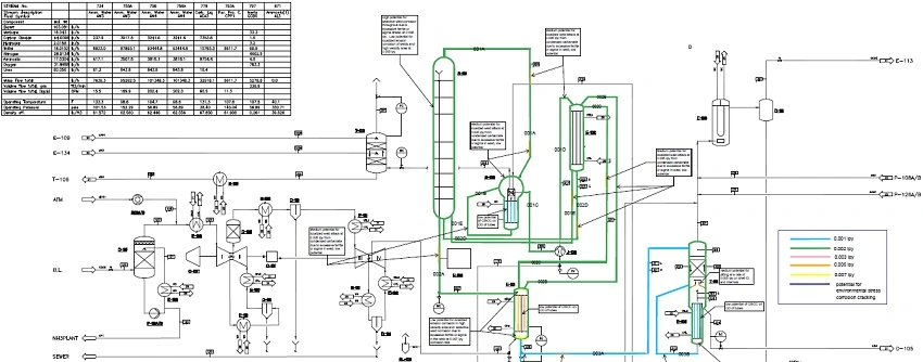 Corrosion Control Planning