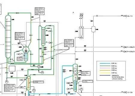 Corrosion Control Planning