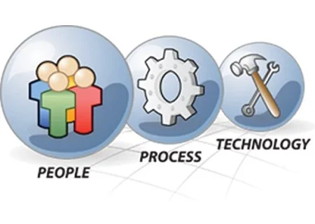 Mechanical Integrity: Development of Procedures, Work Processes, and Human Performance