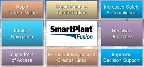 Intergraph SmartPlant Fusion