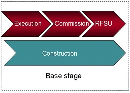 Operational Readiness and Maintenance Strategy Development