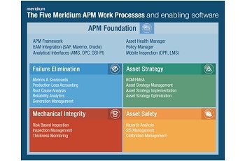 Webinars | Asset Optimization Consultants