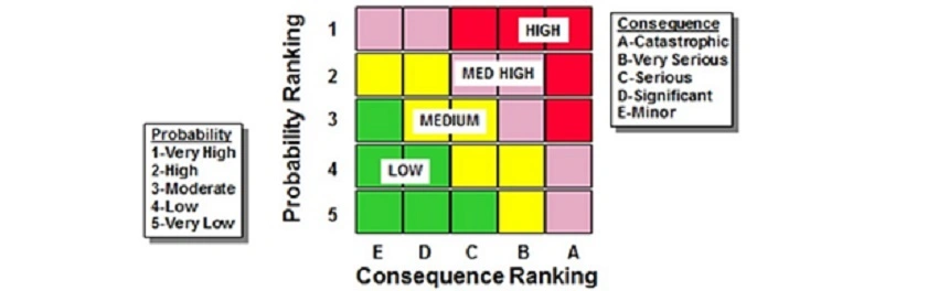 Webinar: Requirements for Becoming a Risk Analyst