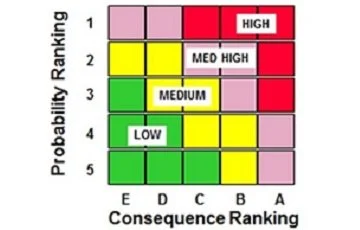 Requirements for Becoming a Risk Analyst