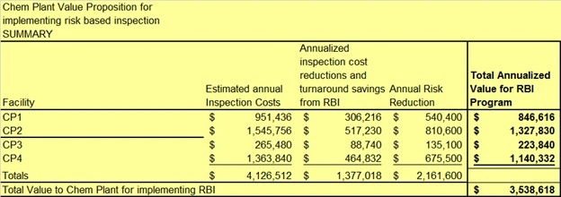 RBI Value To Plant